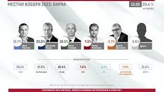Под 12% до 11:00: Варна и Добрич гласуват вяло, най-слабо е във Варна град